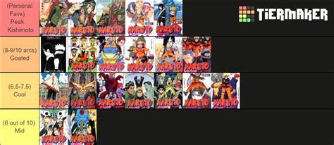 List of Naruto Arcs .